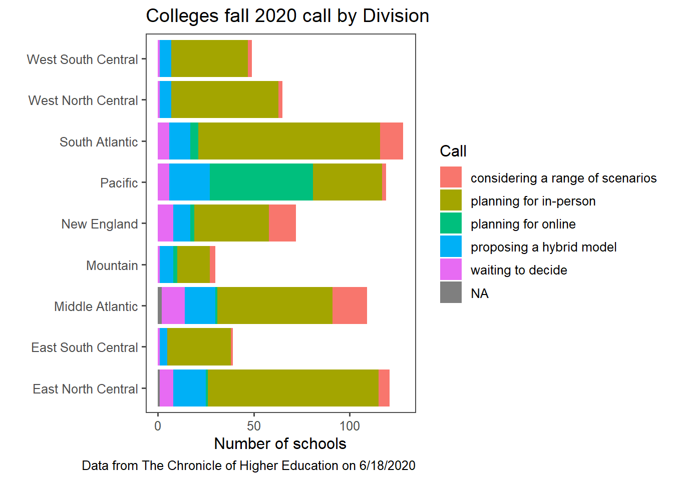 Caption: Fall descision broken down by nine geographic regions