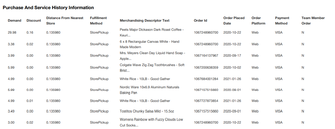 Caption: The first nine entries in my Target purchase history from the CCPA data release. From left to right, 'Demand' is the sticker price; 'Discount' is the total discount I recieved on the item; the distance between my home address and the relevant store; Fulfillment Method; the item's website description; the order identification number; the date I placed the order; the method I used to place the order; and a column titled 'Team Member Order'